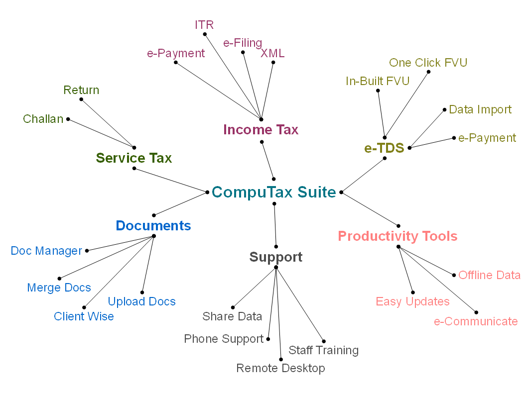 computax software help